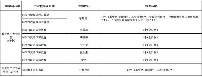 新疆师范大学2026年博士生导师招生计划分配表