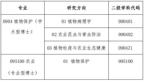中国农业大学植物保护学院2026年博士研究生申请考核制实施方案