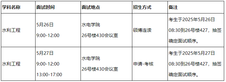 河北工程大学水利水电学院2025年博士研究生招生复试的通知