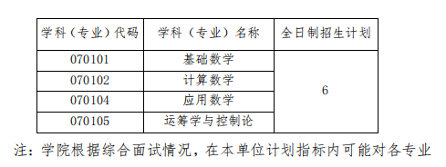 中国海洋大学数学科学学院2023年博士研究生考试招生工作实施方案