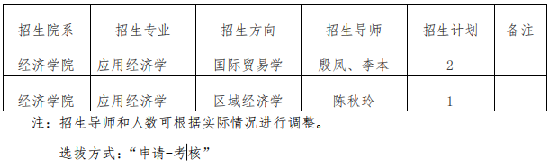 上海大学经济学院2026年博士研究生招生第二次报名须知