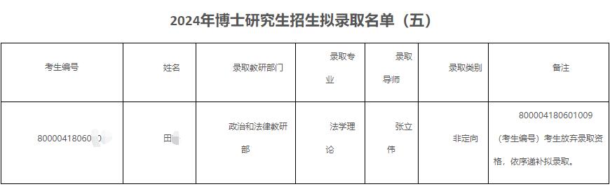 中央党校2024年博士研究生招生拟录取名单公示(五)