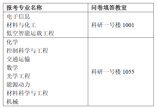 北京航空航天大学杭州国际创新研究院2026年博士研究生招生申请考核考生报到及综合考核安排