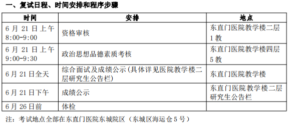 北京中医药大学东直门医院2023年博士研究生考试第二批调剂复试通知