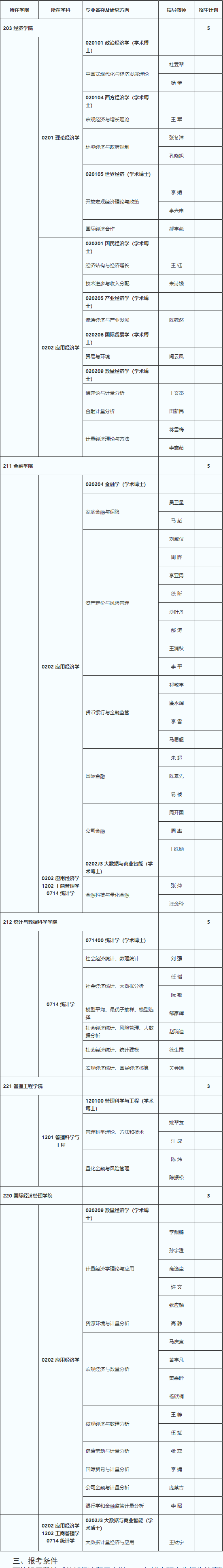 首都经济贸易大学2026年博士研究生第二批招生公告