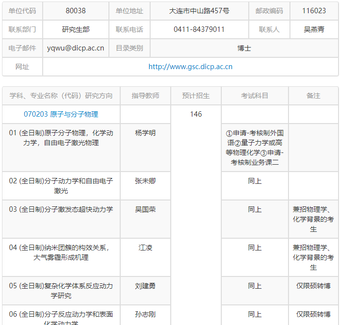 中科院大连化学物理研究所2025年招收攻读博士学位研究生专业目录