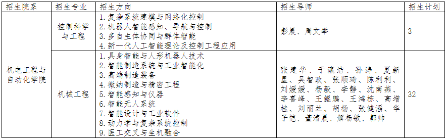 上海大学机电工程与自动化学院2026年博士研究生招生第二次报名须知