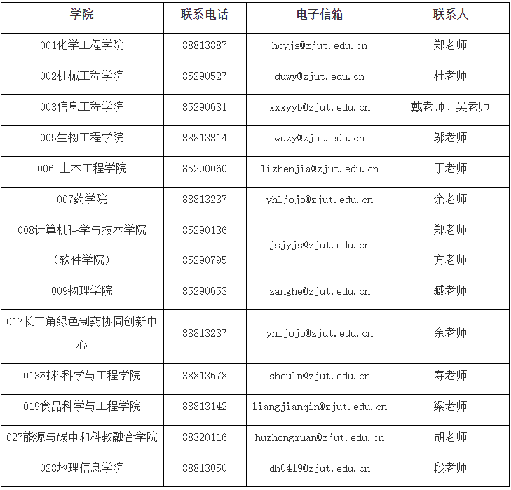 浙江工业大学2026年少数民族高层次骨干人才计划博士研究生招生简章
