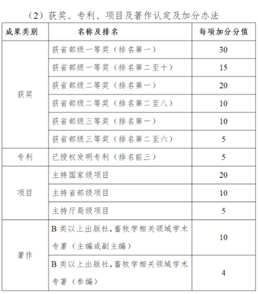 西南民族大学2025年畜牧学申请考核制博士研究生招生实施细则