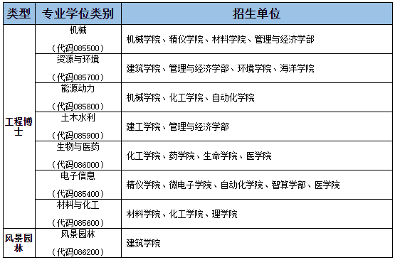 天津大学2025年专业学位博士研究生招生简章