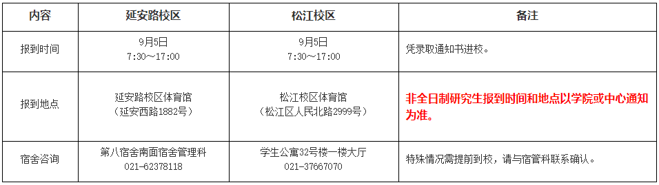 东华大学2024级研究生新生报到相关事宜