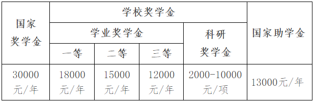 哈尔滨商业大学2026年博士研究生招生简章(申请考核和公开招考)