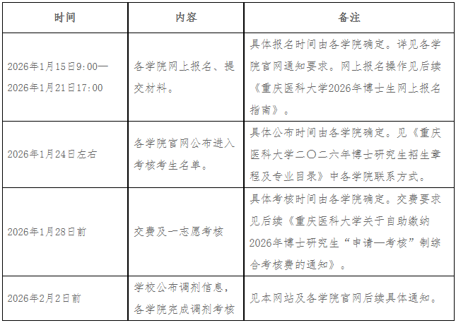 重庆医科大学2026年博士研究生申请考核制考核录取工作安排