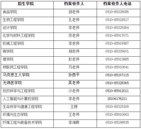 江南大学2025年博士拟录取确认及相关工作的通知
