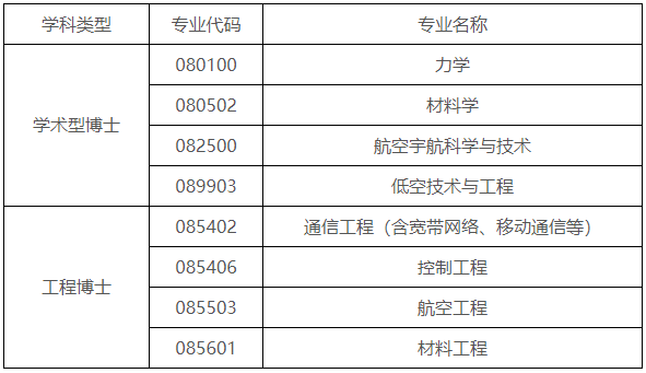 西北工业大学民航学院2026年博士研究生招生申请考核制实施方案