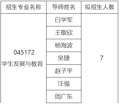 天津师范大学2026年教育博士专业学位研究生申请考核制招生工作实施细则(学生发展与教育)
