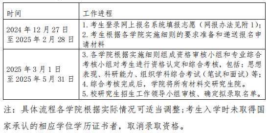 上海理工大学2025年申请考核制博士研究生报名通知