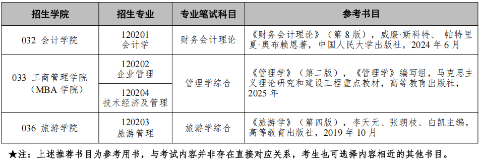 新疆财经大学2026年博士研究生招生考试初试科目参考书目