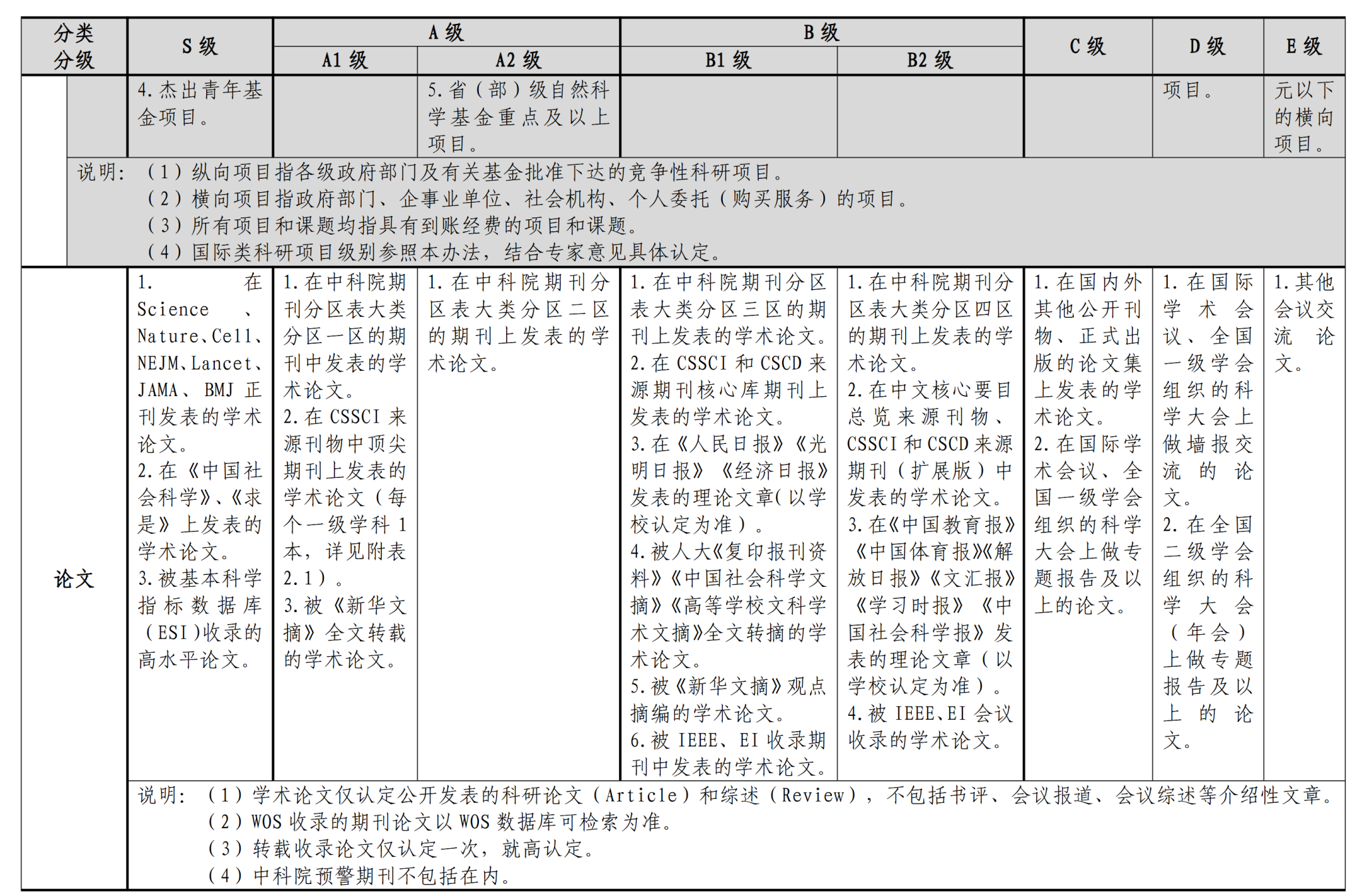 上海体育大学心理学院2026年学术学位博士研究生招考资格审核方案(心理学)