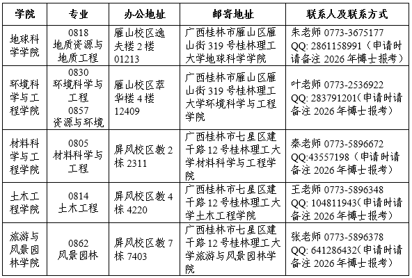 2026年考博桂林理工大学博士研究生招生简章