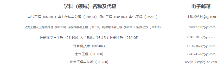 2026年考博东北电力大学博士研究生招生章程