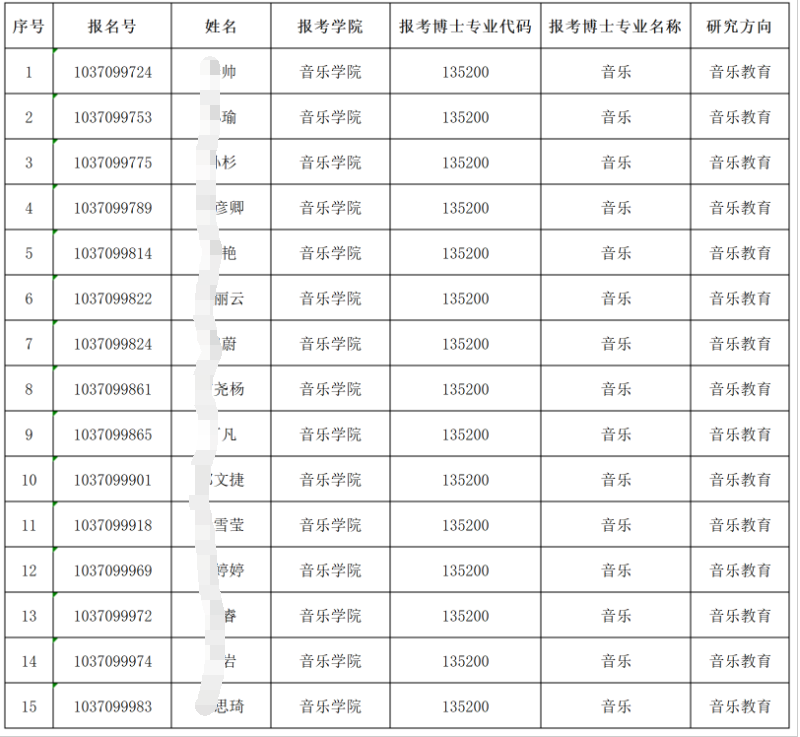 安徽师范大学音乐学院2026年申请审核制博士研究生招生拟进入考核阶段名单公示(音乐专博)