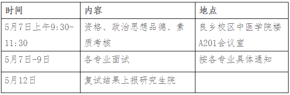 北京中医药大学2025年博士研究生考试复试通知(中医学院)