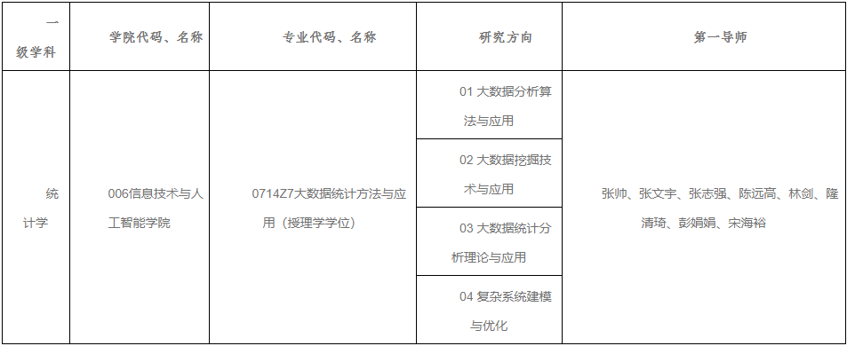 浙江财经大学信息技术与人工智能学院2026年申请考核制博士研究生招生实施细则