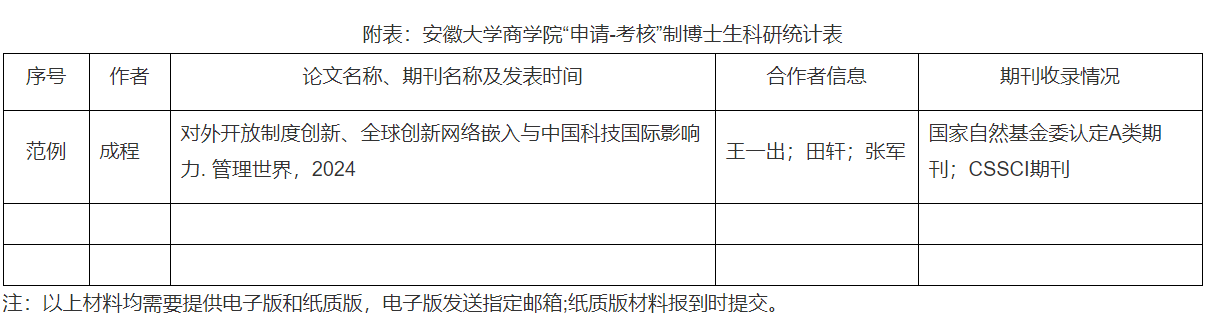 安徽大学商学院2026年硕博连读与申请考核制博士研究生选拔工作实施细则