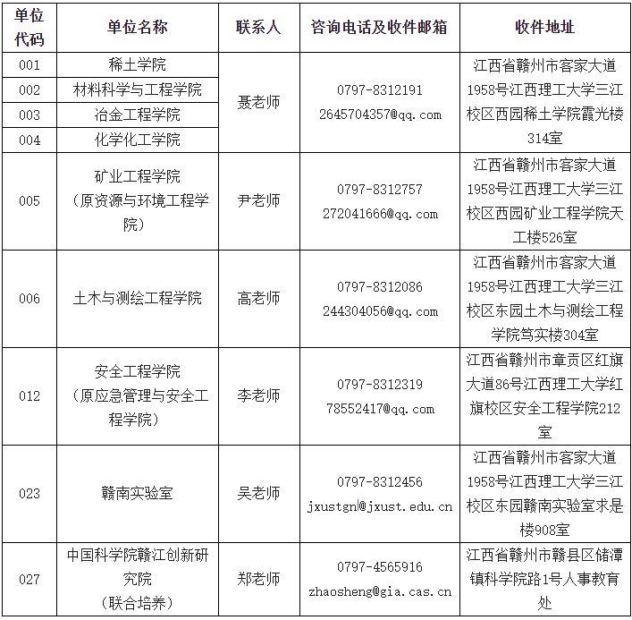 2026年江西理工大学博士研究生招生简章