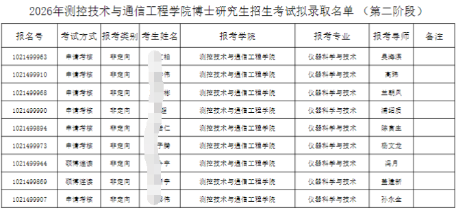 哈尔滨理工大学测控技术与通信工程学院2026年博士研究生招生考试拟录取名单(第二阶段)公示