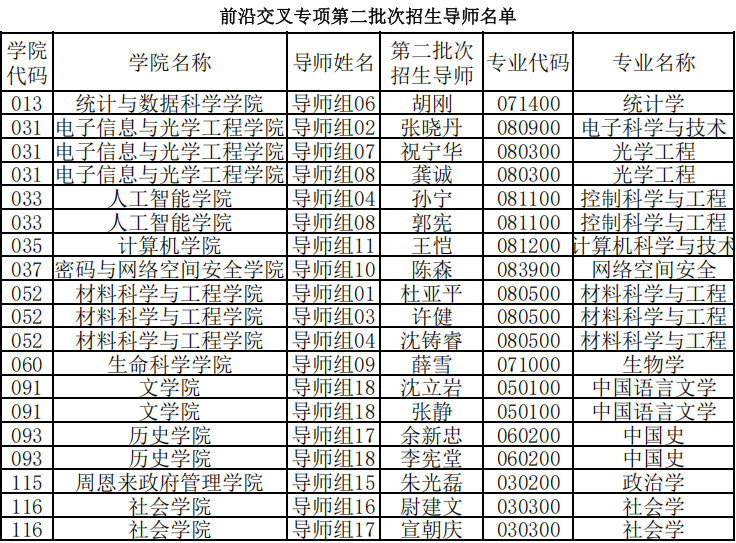 南开大学2026年前沿交叉专项博士研究生第二批次招生说明
