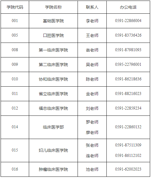 福建医科大学2025年在职博士招生复试通知
