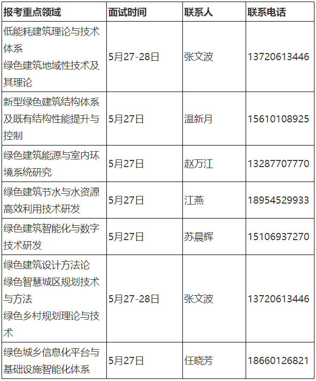 山东建筑大学2026年博士招生考试复试及拟录取办法
