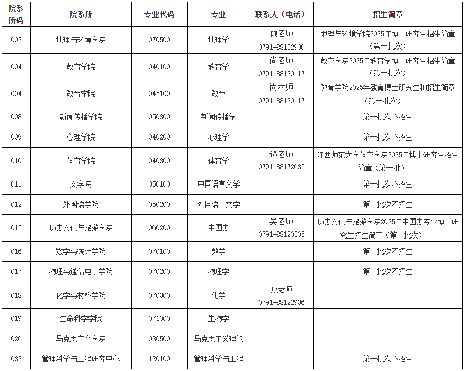 江西师范大学2025年第一批次博士研究生招生通知