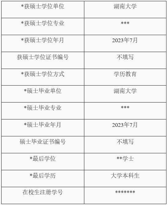 湖南大学2023年博士研究生招生网报公告