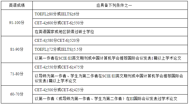 安徽师范大学计算机与信息学院2026年博士研究生申请审核制招生选拔实施细则