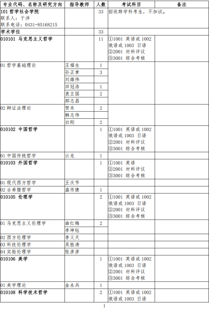 吉林大学2027年全日制博士研究生招生专业目录