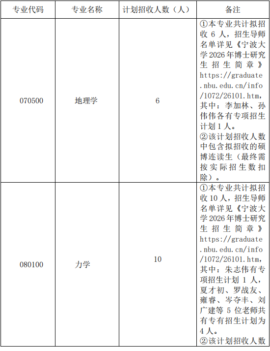 宁波大学土木工程与地理环境学院2026年普通招考(第一批次)博士研究生招生