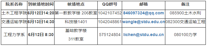 石家庄铁道大学  2025年博士研究生招生复试通知（二次报名）