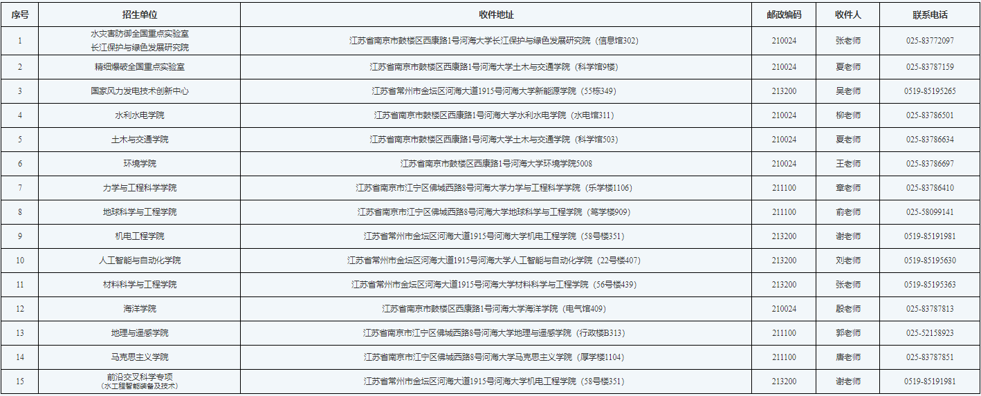 河海大学2026年博士研究生招生公告(申请审核制第二批)