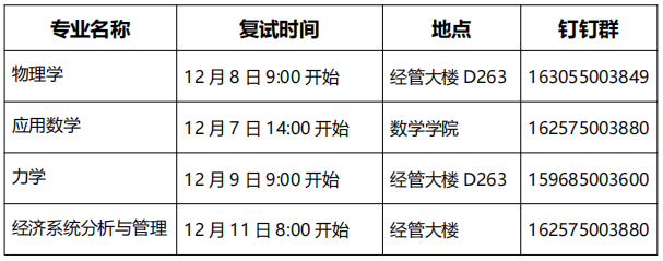 大连理工大学白俄罗斯国立大学联合学院2026年秋季批次申请考核博士研究生复试录取工作办法