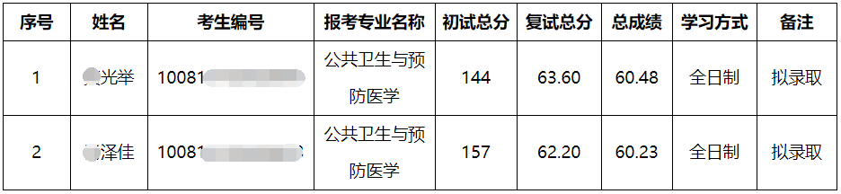华北理工大学2025年普通招考博士研究生拟录取结果公示(补录一)
