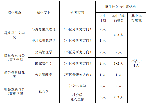 复旦大学2026年招收高校思想政治工作骨干在职攻读博士学位研究生简章