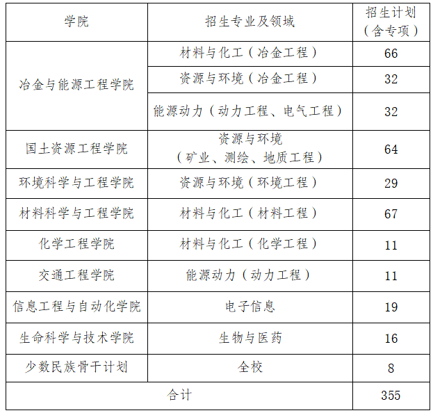 昆明理工大学2026年专业学位博士研究生招生考核及录取工作办法