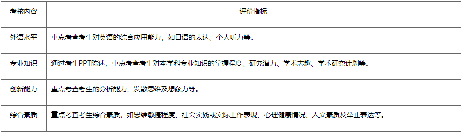 西南大学蚕桑纺织与生物质科学学院2026年博士研究生招生综合考核实施办法(高研院)