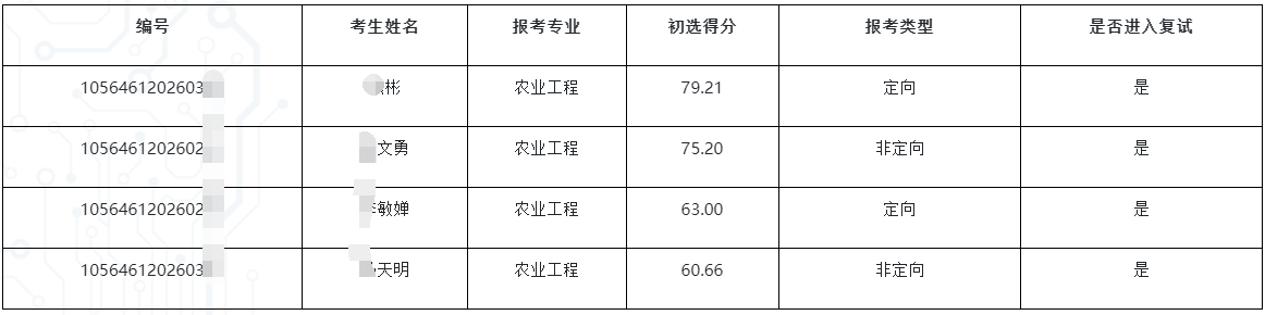 华南农业大学数学与信息学院 软件学院2026年博士研究生招生初选结果公示及复试工作安排