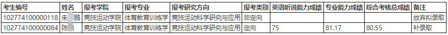 上海体育大学2024年博士招生拟录取名单(补录)公示