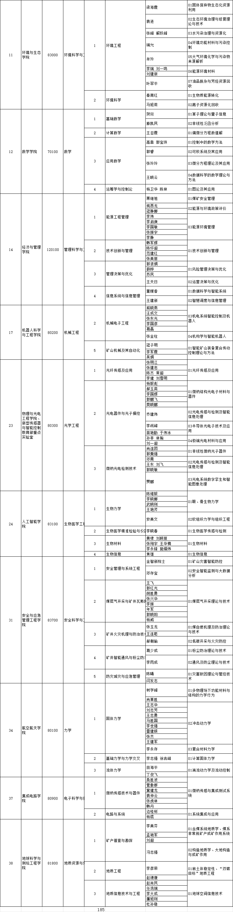 2026年太原理工大学学术学位博士研究生招生专业目录