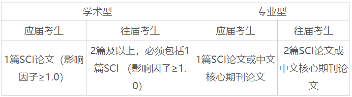 北京中医药大学2026年申请审核制博士研究生招生简章